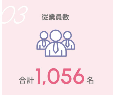 従業員数合計1,056名。